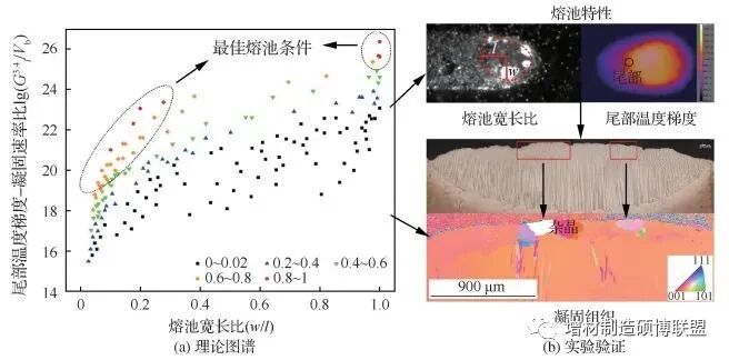 李应红院士|涡轮叶片高能束增材再制造修复技术：理论、工艺、熔池、组织、缺陷及性能的图17
