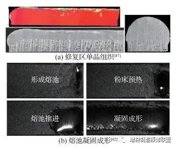 李应红院士|涡轮叶片高能束增材再制造修复技术：理论、工艺、熔池、组织、缺陷及性能的图14