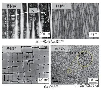 李应红院士|涡轮叶片高能束增材再制造修复技术：理论、工艺、熔池、组织、缺陷及性能的图19