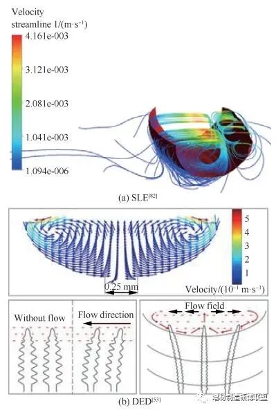 李应红院士|涡轮叶片高能束增材再制造修复技术：理论、工艺、熔池、组织、缺陷及性能的图18