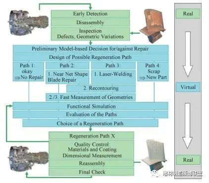 李应红院士|涡轮叶片高能束增材再制造修复技术：理论、工艺、熔池、组织、缺陷及性能的图26