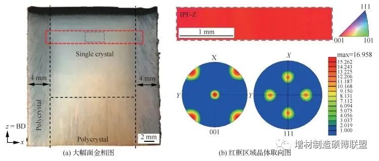 李应红院士|涡轮叶片高能束增材再制造修复技术：理论、工艺、熔池、组织、缺陷及性能的图13