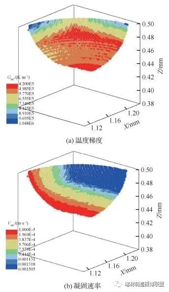 李应红院士|涡轮叶片高能束增材再制造修复技术：理论、工艺、熔池、组织、缺陷及性能的图16