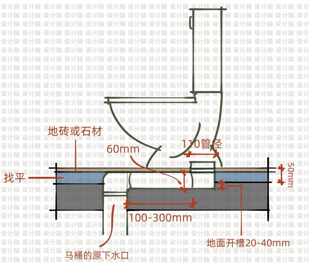 卫生间马桶要移位?这能怎么移?(图10)
