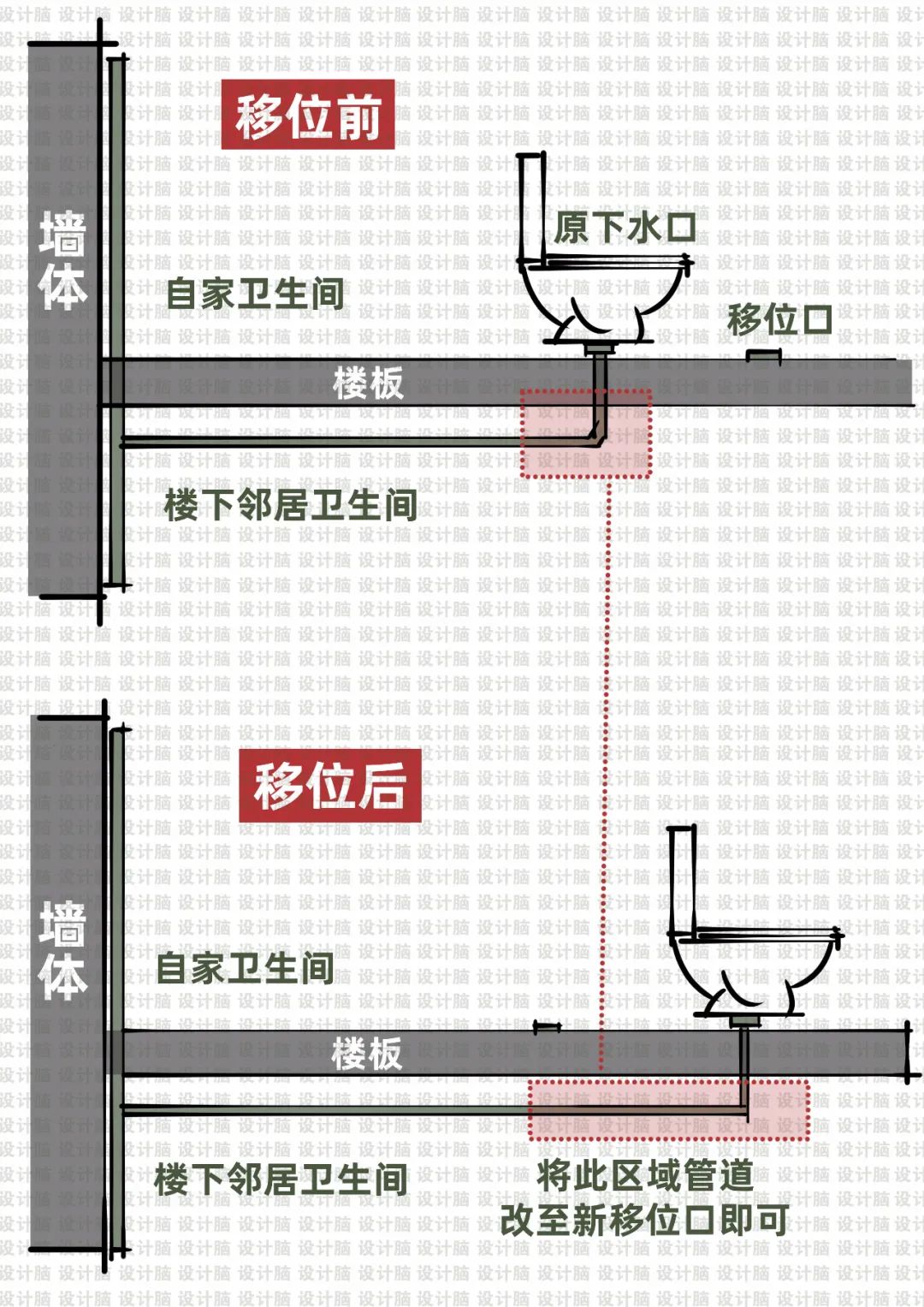 衛生間馬桶要移位?這能怎麼移?(圖19)