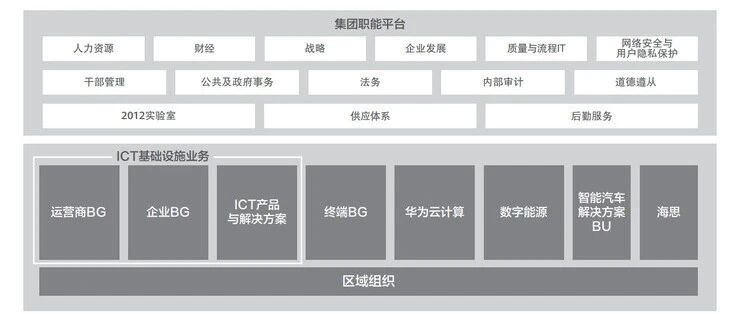 华为业务架构调整，海思正式升级为一级部门