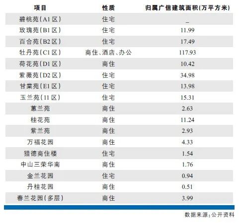 *新规划曝光！广州芳村将建140米住宅高楼！