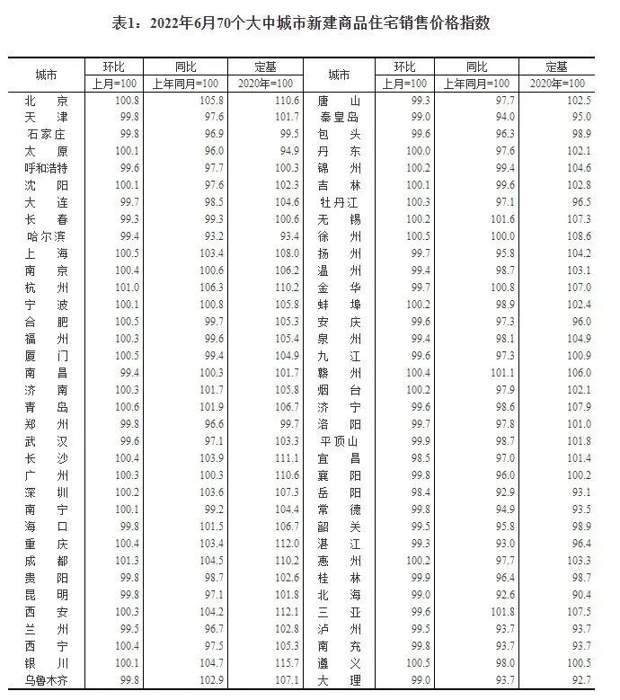 央行放宽房贷利率下限，*少23城符合条件！
