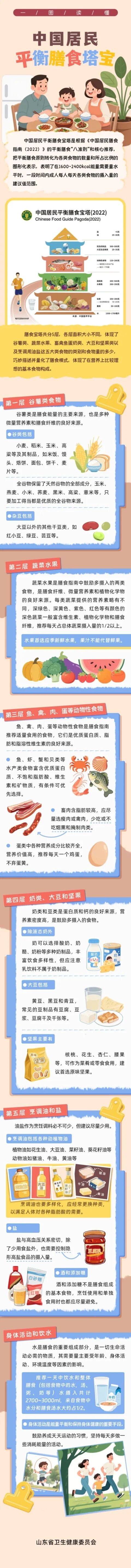 6 一图读懂 中国居民平衡膳食宝塔.jpg