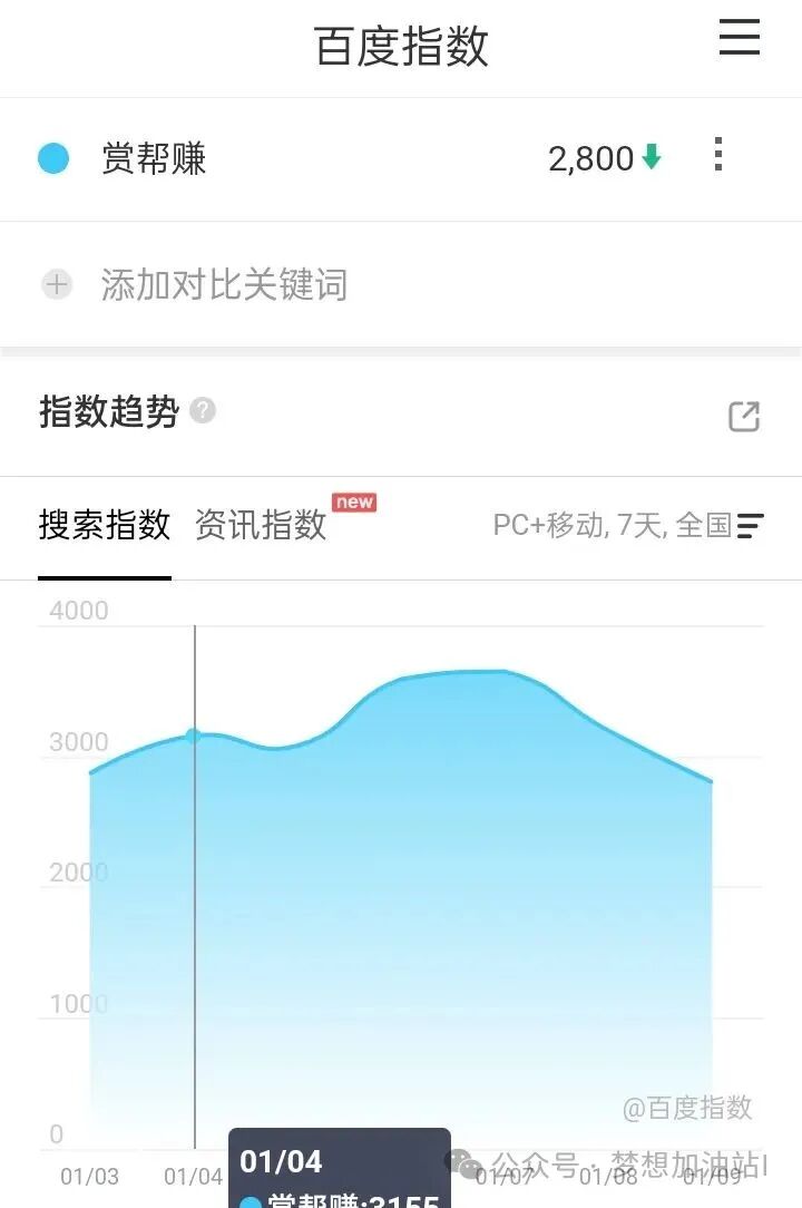 零撸做各项任务，每晚5两分钟，随心所欲赚个速食钱！(图8)