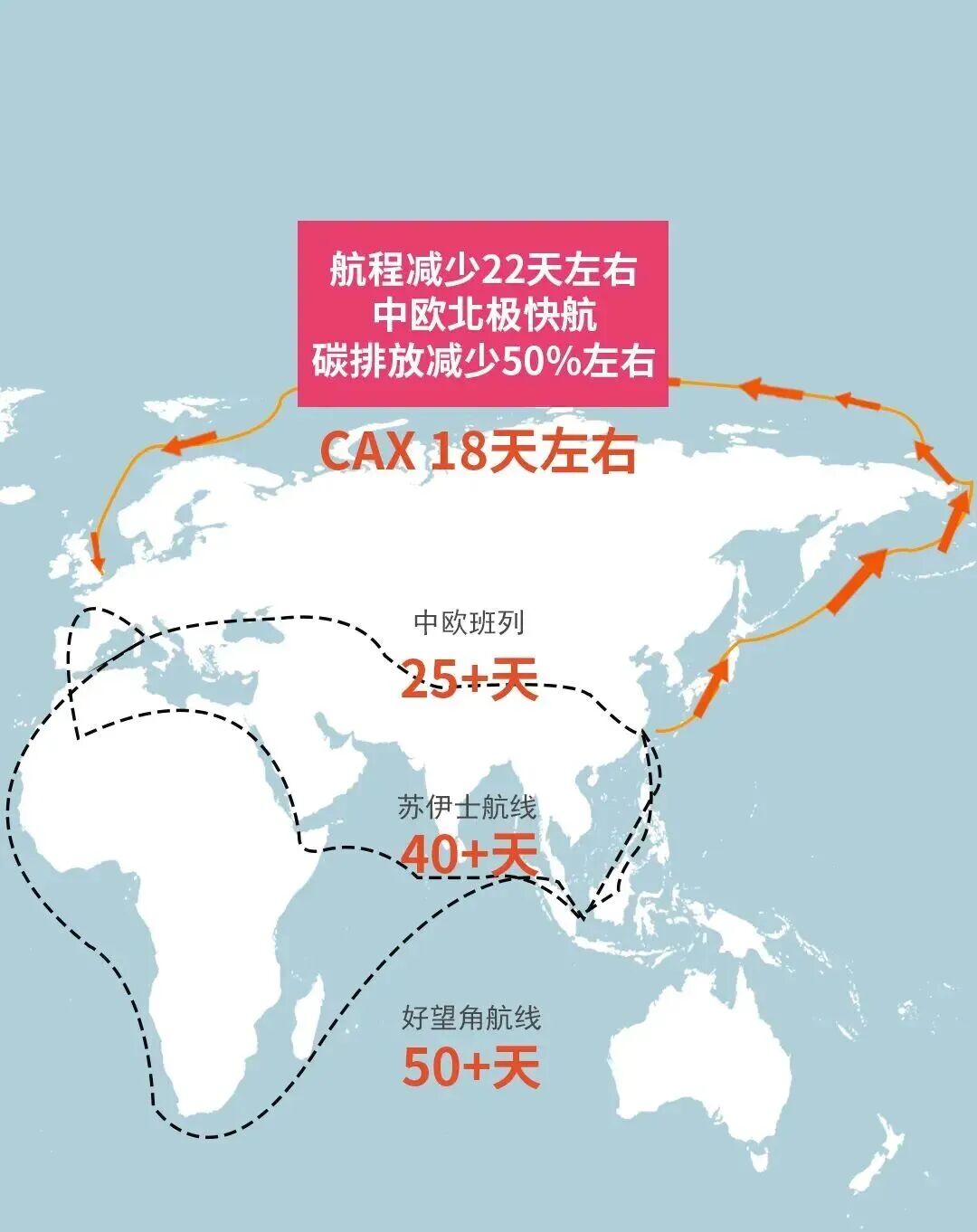 宁波舟山港开通首条北极航道航线