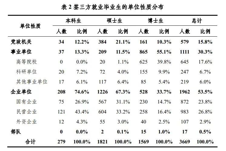 北京理工大學算985_北京理工大學在985中的地位_北京理工大學是985還是211