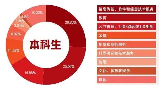 北京理工大學是985還是211_北京理工大學算985_北京理工大學在985中的地位