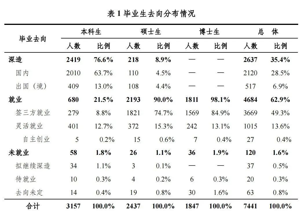 北京理工大學算985_北京理工大學在985中的地位_北京理工大學是985還是211