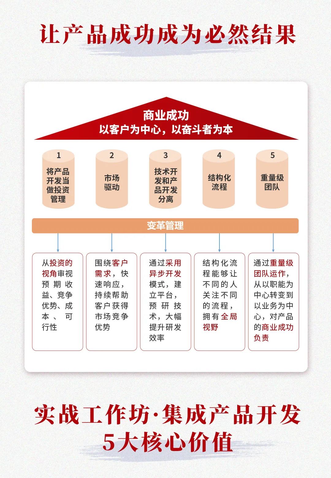 如何管理好客户需求