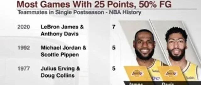 盘点詹眉总决赛无解数据，比肩OK组合+历史第一，FMVP该给谁？