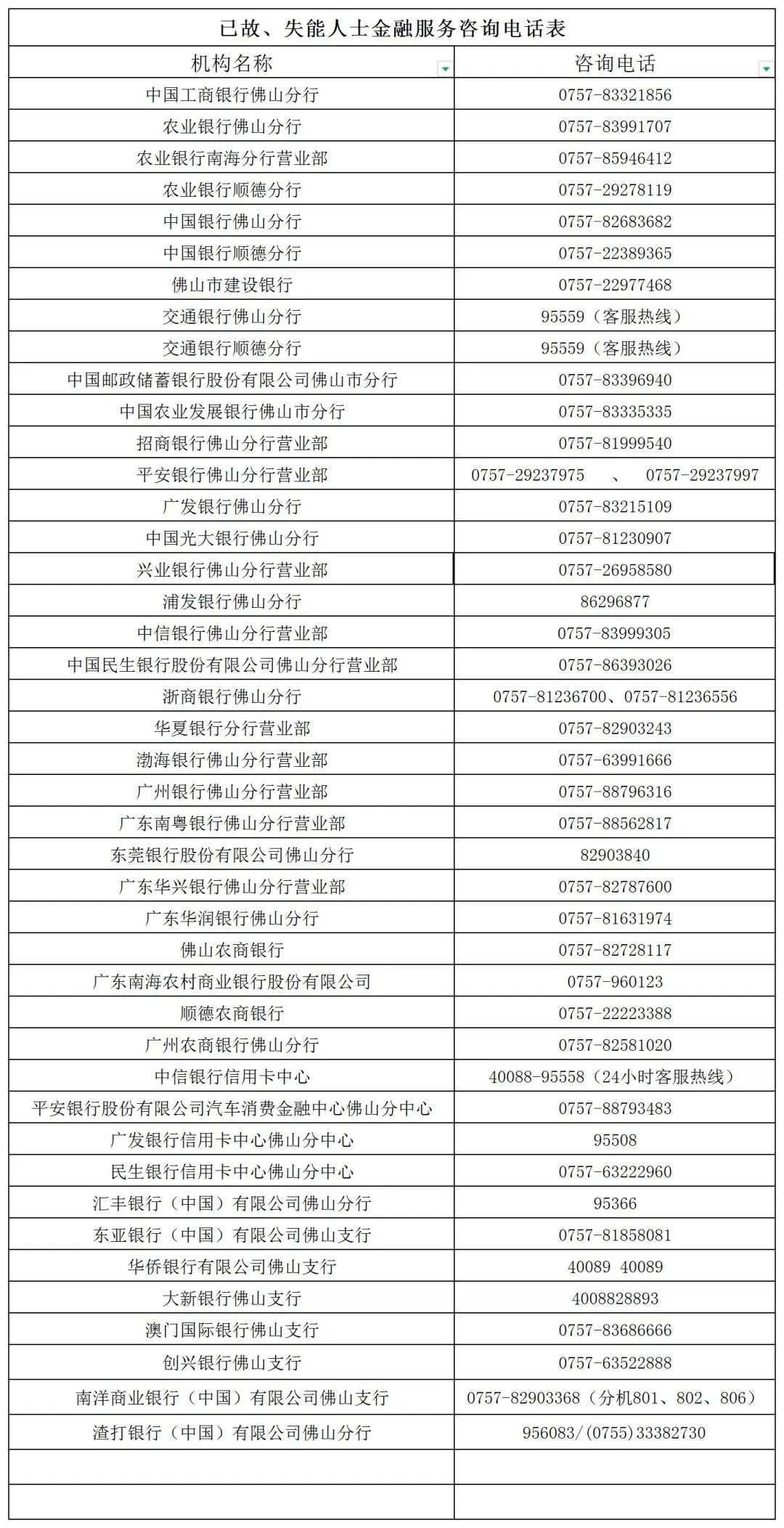 银行保险机构已故、失能人士金融服务咨询电话-202606_银行机构.jpg