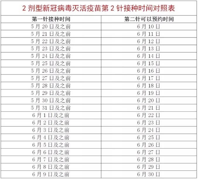 事关新冠疫苗第二针接种鹤壁市疾控中心发布重要提醒附接种时间对照表