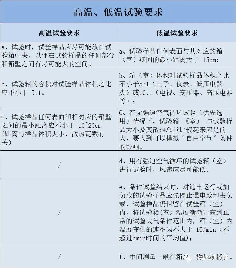 什么是高低溫測試？(圖1)