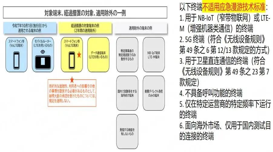 日本通訊“數(shù)據(jù)漫游”與“緊急呼叫”解讀！(圖1)