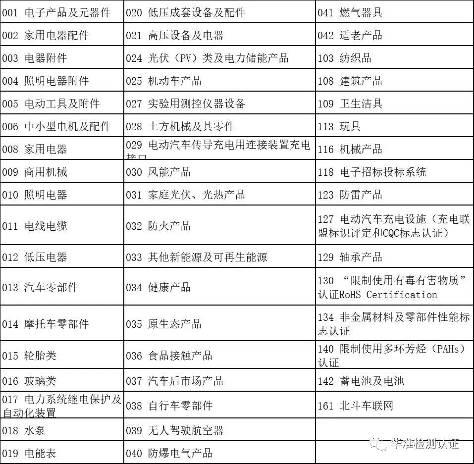 做不了CCC国内还可以做CQC(图2) 做不了CCC国内还可以做CQC(图2)