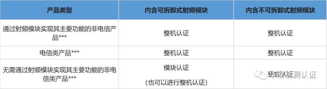 全球BT WIFI及通信產品認證法規更新(圖1)