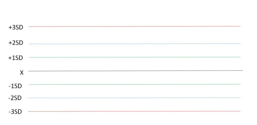 怎么分析生化质控详解：手把手教你解析质控图_https://www.jmylbn.com_新闻资讯_第2张