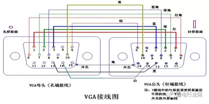 vga接头焊接方法