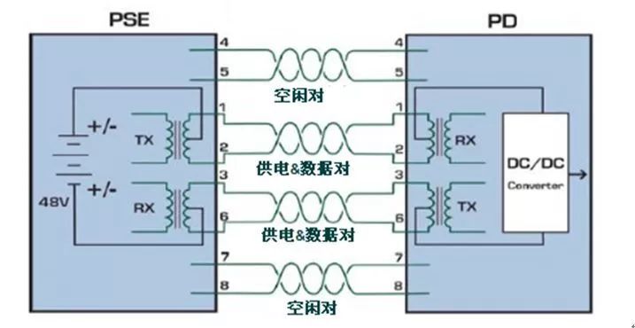 【電腦手機小技巧】---POE供電的錄影機，網線斷芯怎麼辦？ 科技 第3張