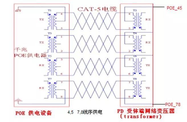 【電腦手機小技巧】---POE供電的錄影機，網線斷芯怎麼辦？ 科技 第7張