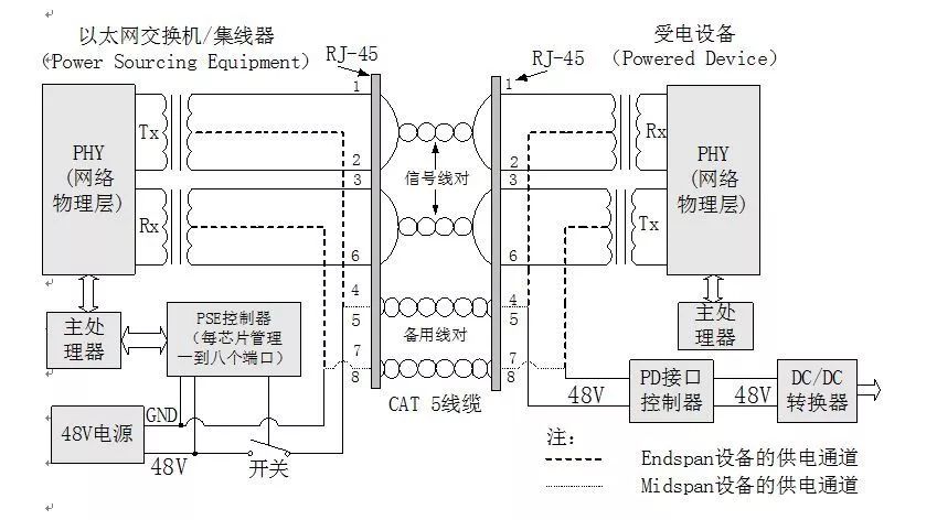 【電腦手機小技巧】---POE供電的錄影機，網線斷芯怎麼辦？ 科技 第11張