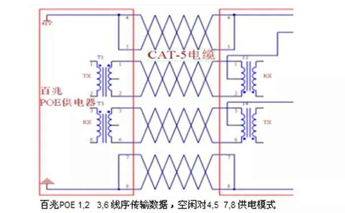 【電腦手機小技巧】---POE供電的錄影機，網線斷芯怎麼辦？ 科技 第2張