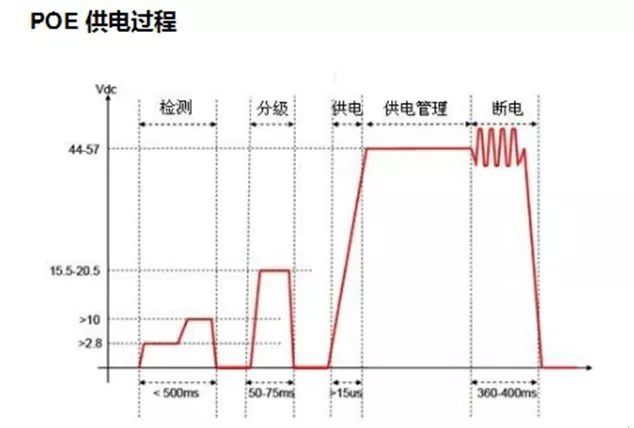 【電腦手機小技巧】---POE供電的錄影機，網線斷芯怎麼辦？ 科技 第12張