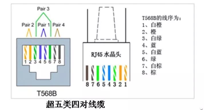 【電腦手機小技巧】---POE供電的錄影機，網線斷芯怎麼辦？ 科技 第5張