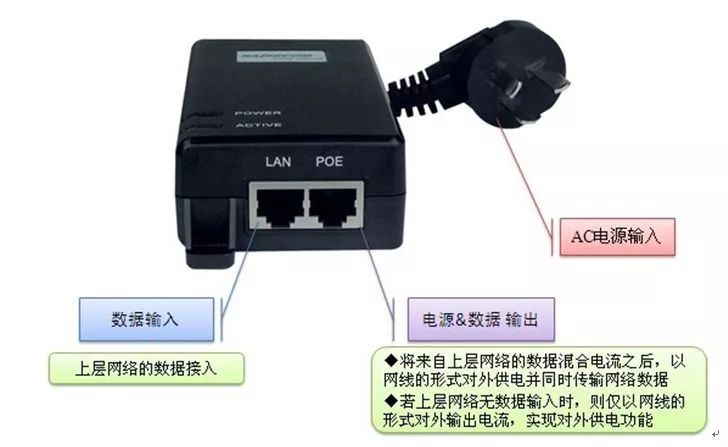 【電腦手機小技巧】---POE供電的錄影機，網線斷芯怎麼辦？ 科技 第9張