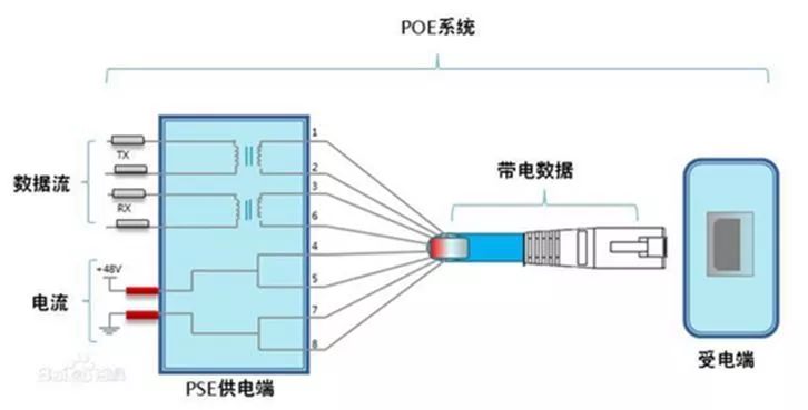 【電腦手機小技巧】---POE供電的錄影機，網線斷芯怎麼辦？ 科技 第1張