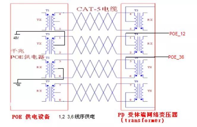 【電腦手機小技巧】---POE供電的錄影機，網線斷芯怎麼辦？ 科技 第6張