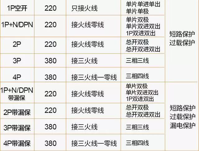 空气开关装1P还是2P好？看专业电工怎么说的图12