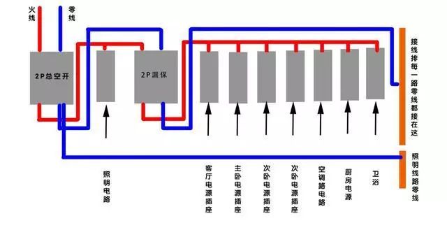 空气开关装1P还是2P好？看专业电工怎么说的图9