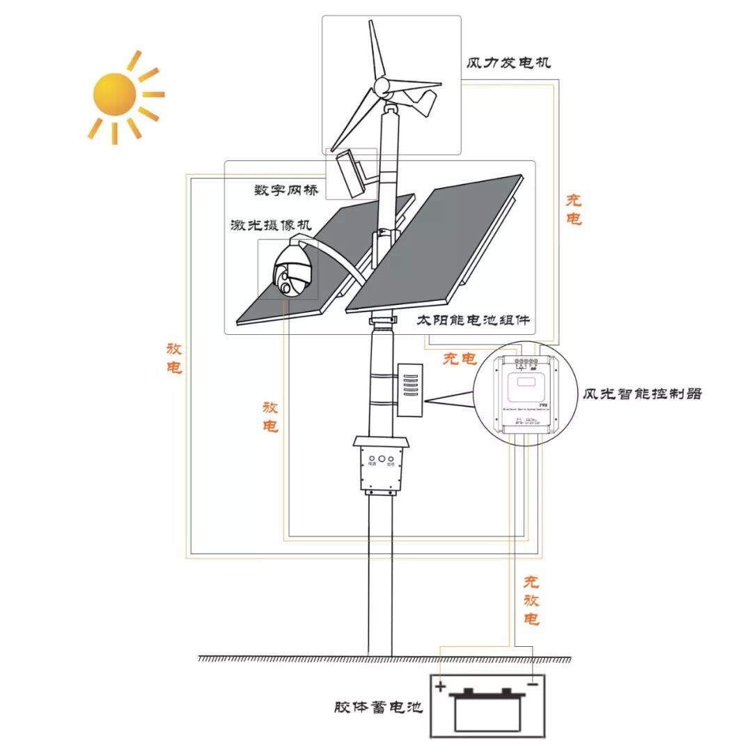 關于視頻監控系統供電方面的知識總結的圖5