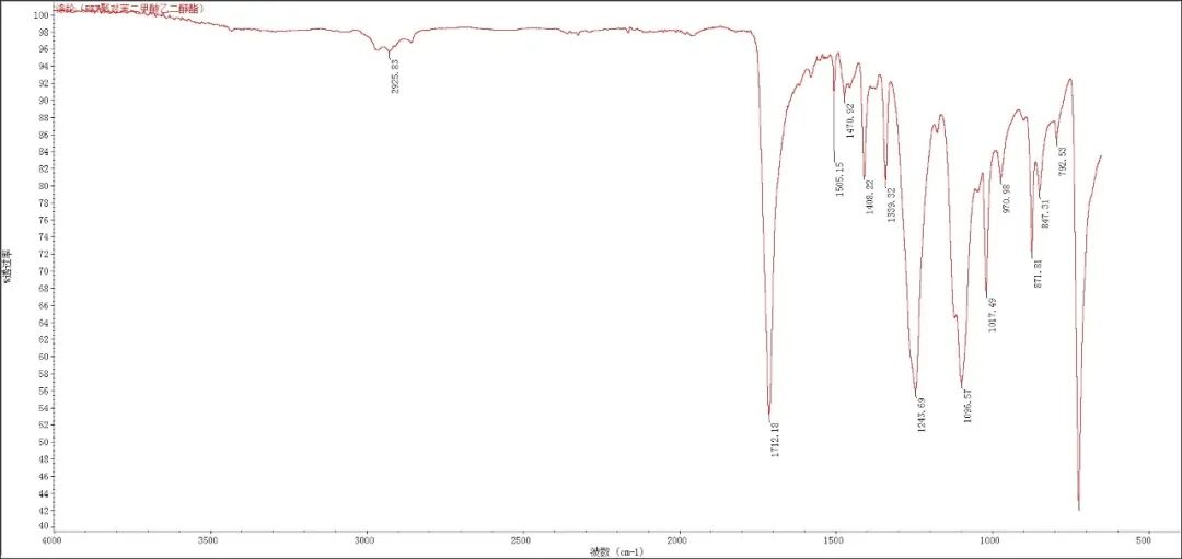 知名品牌轿车轮胎纤维骨架材料汇总分析