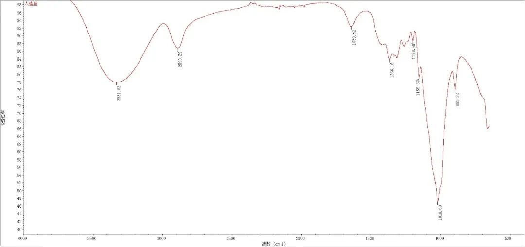知名品牌轿车轮胎纤维骨架材料汇总分析