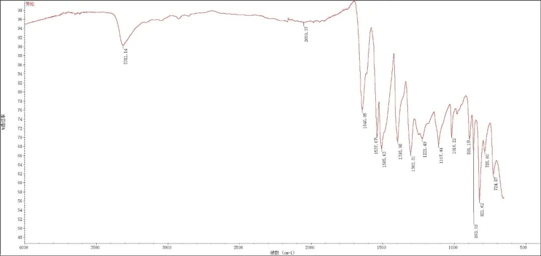 知名品牌轿车轮胎纤维骨架材料汇总分析