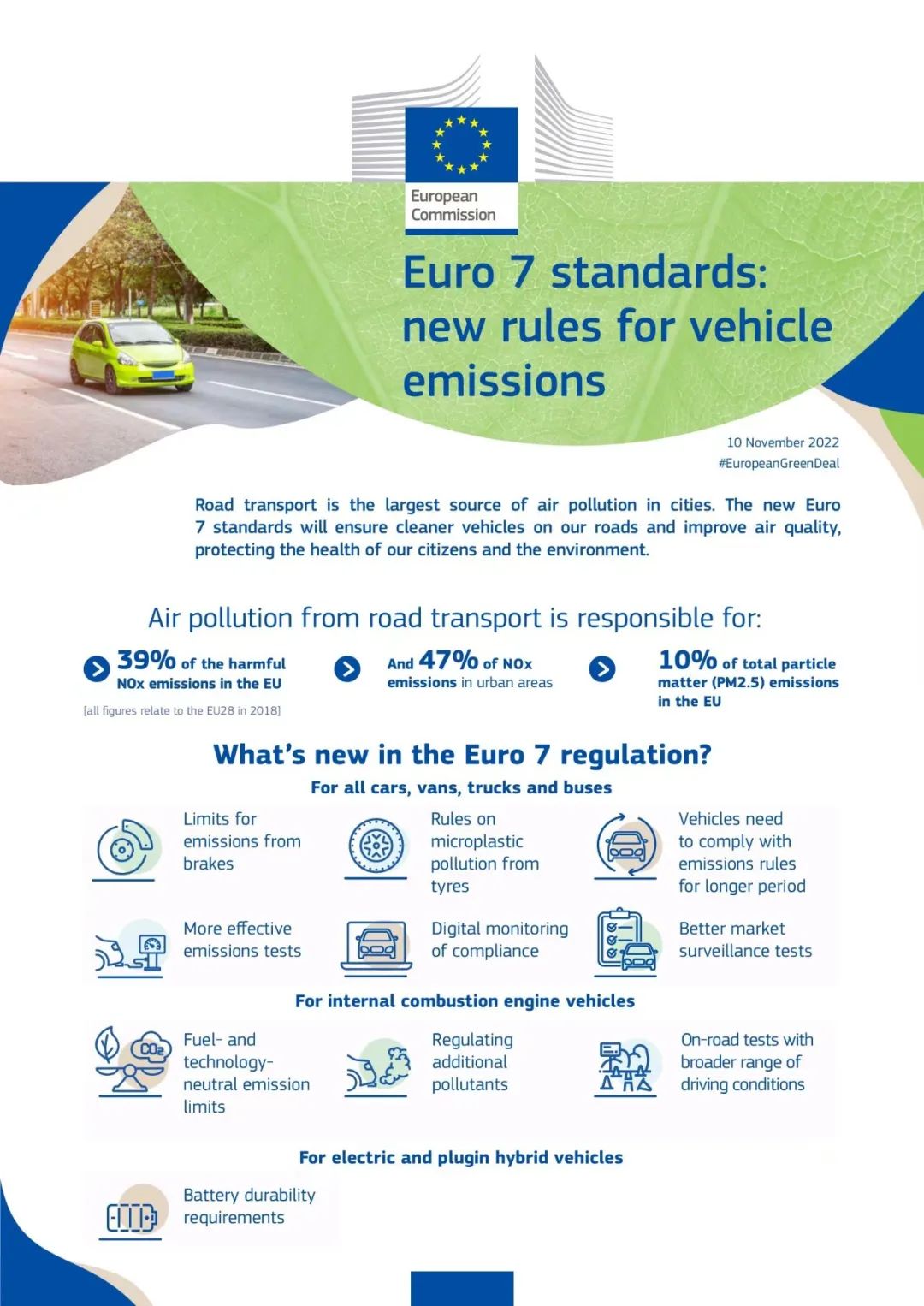 欧盟Euro 7新法规增加汽车轮胎新内容
