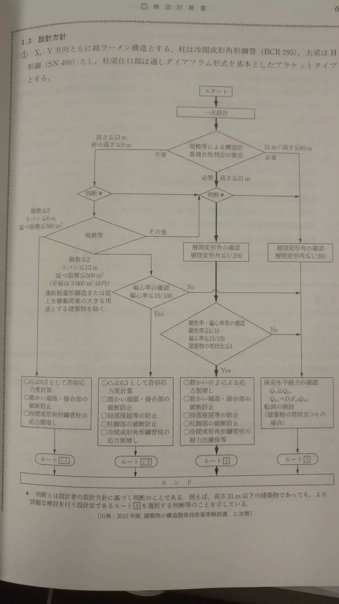 看完沉默了！日本的土木工程师是怎样养成的！的图10