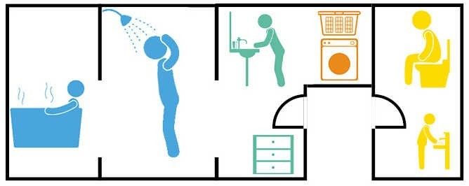 为什么说卫生间不做分离式 生活质量不会高？