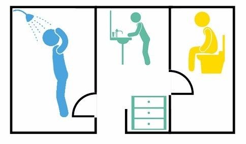 为什么说卫生间不做分离式 生活质量不会高？