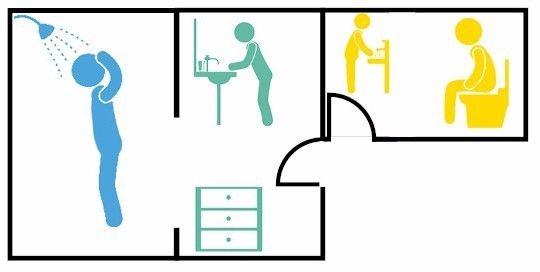 为什么说卫生间不做分离式 生活质量不会高？