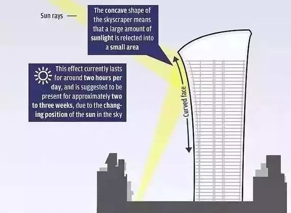 看，這是世界上最知名的失敗建築設計 家居 第55張