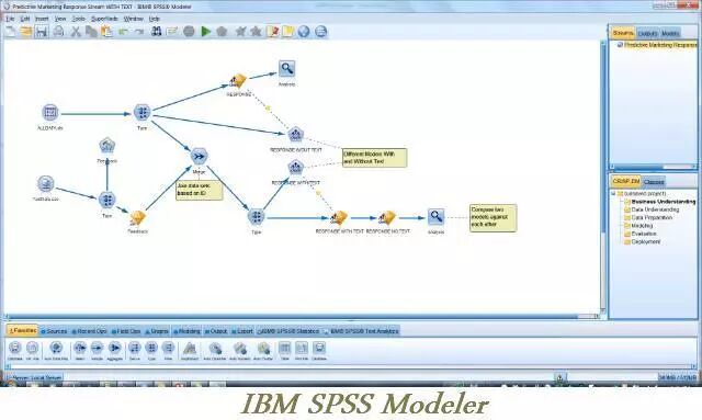 【干货】推荐19款最常用的数据挖掘工具